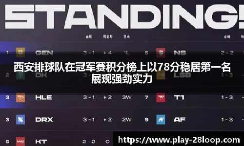 西安排球队在冠军赛积分榜上以78分稳居第一名展现强劲实力